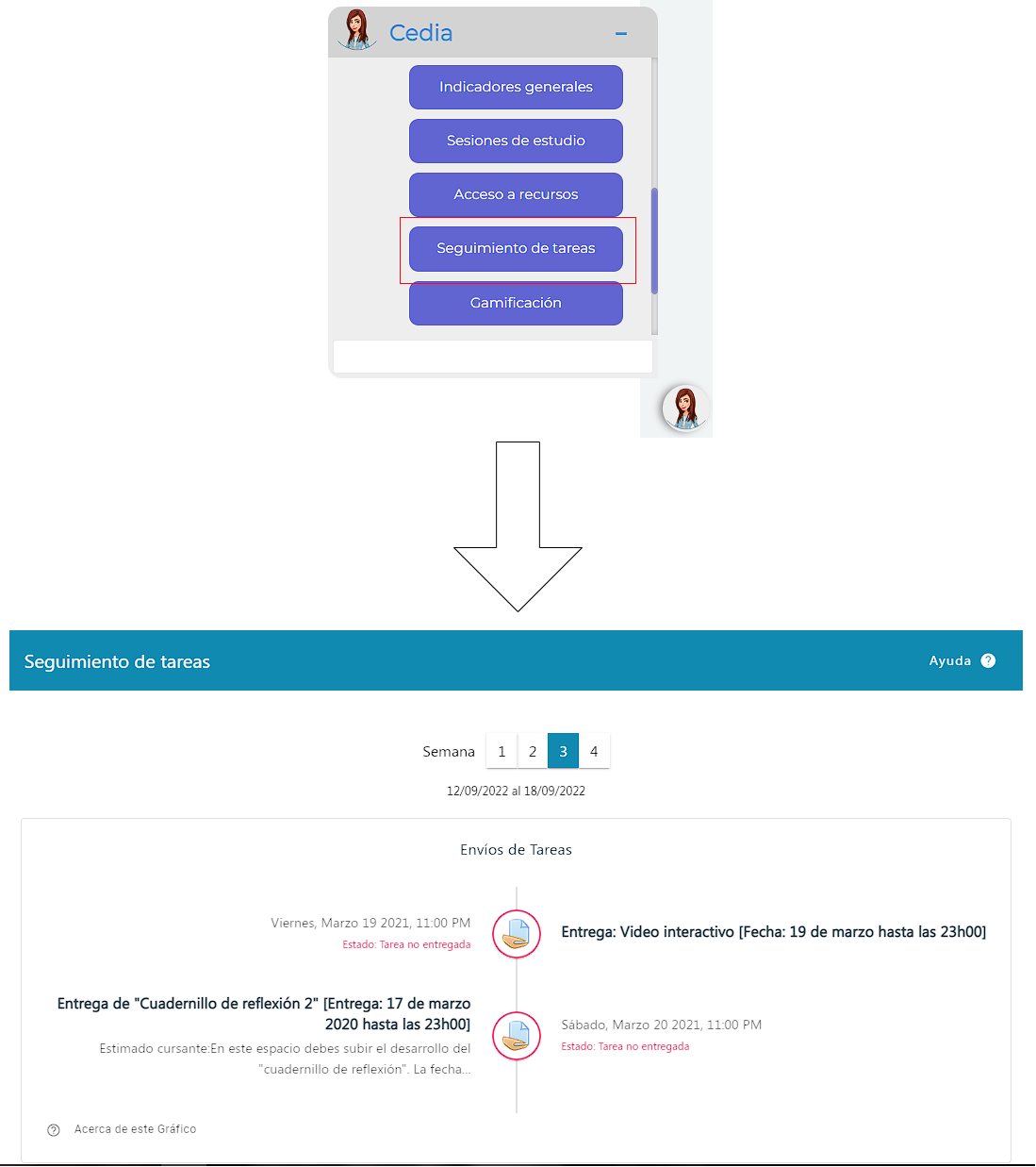 Seguimiento de tareas